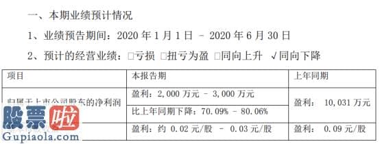 奇葩上市公司新闻_中科三环2020年上半年估计净利2000万元