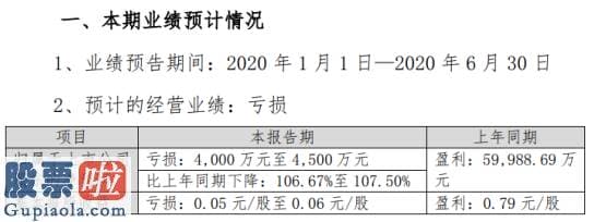 今日股市新闻早知道_鄂武商Ａ2020年上半年估计亏损4000万元