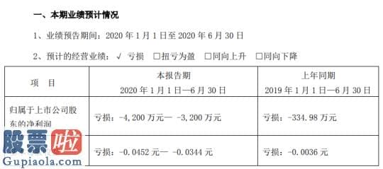 股市快报哪里有订阅 中润资源2020年上半年估计亏损3200万元