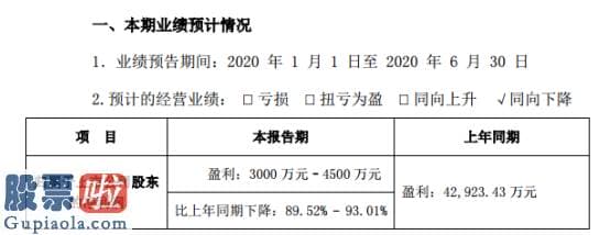 看懂股市新闻在线阅读：*ST金正2020年上半年估计净利3000万元–4500万元净利润下滑幅度较大