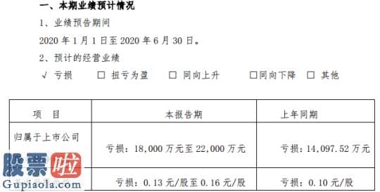 凤凰资讯股市快报-*ST中南2020年上半年估计亏损1.8亿元