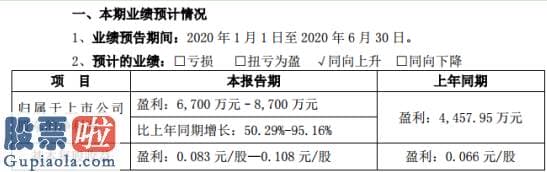 股市新闻直播在哪里看-润邦股份2020年上半年估计净利6700万元–8700万元环保业务收入和利润贡献增加