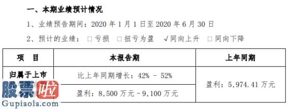 看懂股市新闻第二版：海能实业2020年上半年估计净利8500万元–9100万元氮化镓、TWS相关产品显著增长