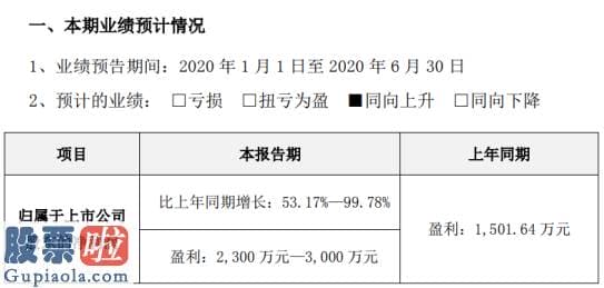 股市新闻直播_西陇科学2020年上半年估计净利2300万元