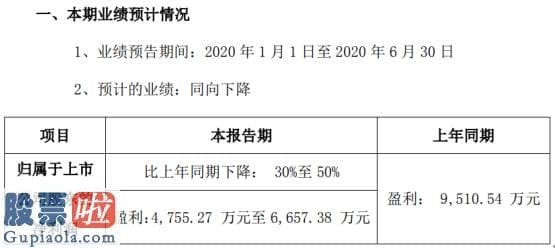 凤凰资讯股市快报：瑞和股份2020年上半年估计净利4755.27万元