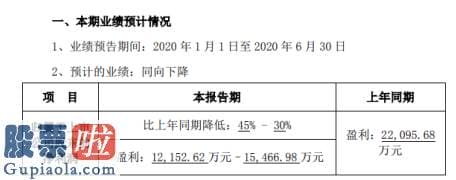 中国股市新闻 四通新材2020年上半年估计净利1.22亿元至1.55亿同比下降开工率不足单位生产成本上升