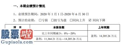 财经股市新闻哪个最好 蓝晓科技2020年上半年估计净利1.14亿元至1.42亿元锦泰项目和藏格项目收入降低