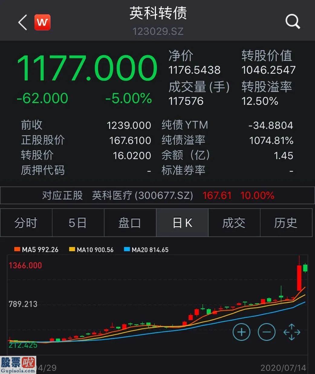 股票上市公司新闻：牛冠A股！2020年第一只10倍大牛股来了，业绩暴涨超2500%