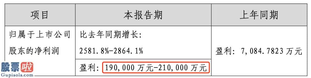 股票上市公司新闻：牛冠A股！2020年第一只10倍大牛股来了，业绩暴涨超2500%