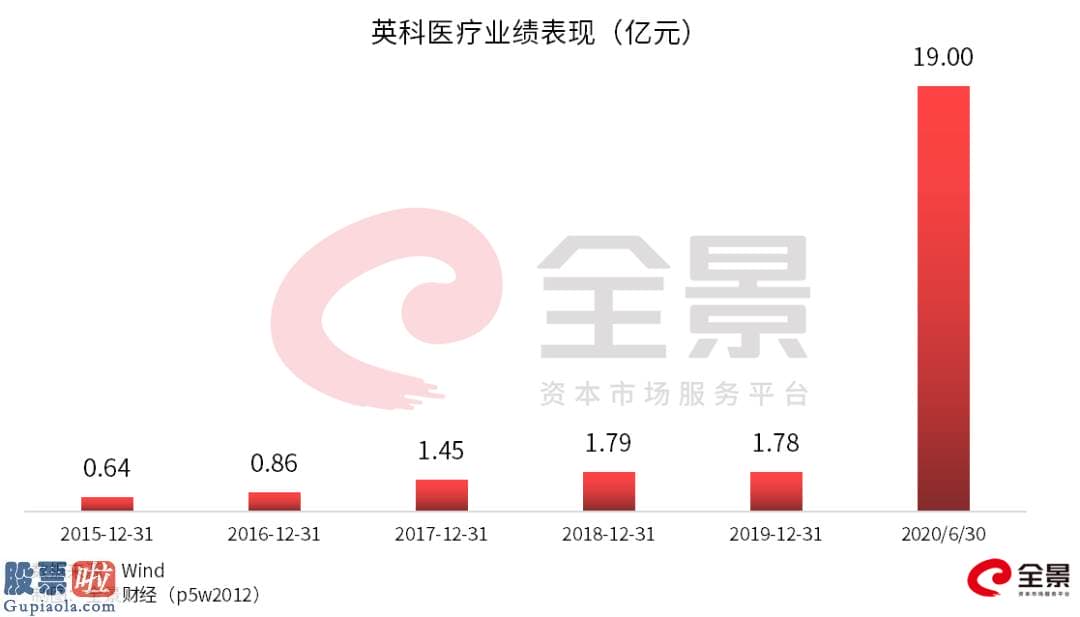 股票上市公司新闻：牛冠A股！2020年第一只10倍大牛股来了，业绩暴涨超2500%