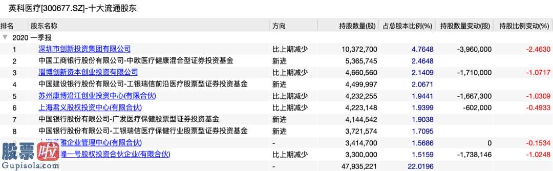 股票上市公司新闻：牛冠A股！2020年第一只10倍大牛股来了，业绩暴涨超2500%