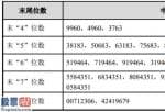 今日股市要闻 三生国健中签号出炉 共35315个