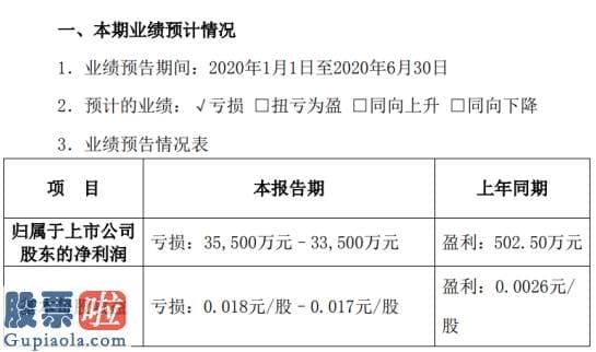 股票公司快报-国际医学2020年上半年估计亏损3.35亿元–3.55亿元运营成本、花费较去年同期相应增加