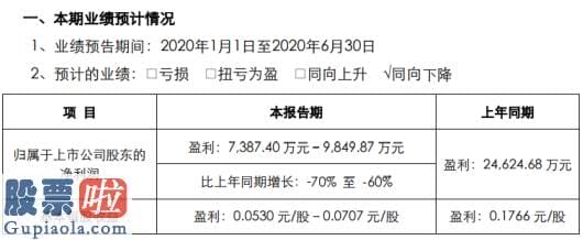 股市快报哪里有订阅 友阿股份2020年上半年估计净利7387.4万元–9849.87万元同比下降客流量大幅下降