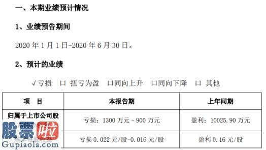 上市公司资讯网金手_安妮股份2020年上半年估计亏损900万元–1300万元版权服务业务部分项目延期