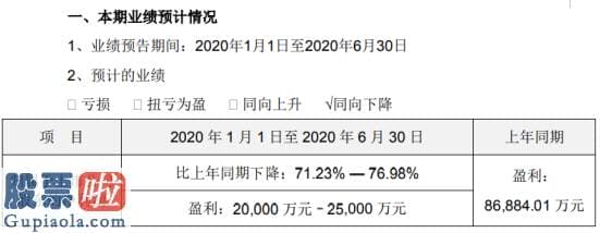 财经股市新闻 2月9日 民和股份2020年上半年估计净利2亿元–2.5亿元同比下降销售均价同比下降