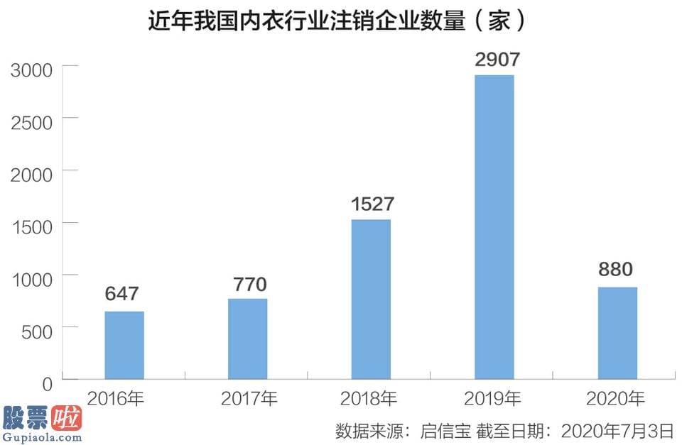 股市要闻_内衣巨头海外销售市场折戟 打舒服牌能否赢得中国销售市场？