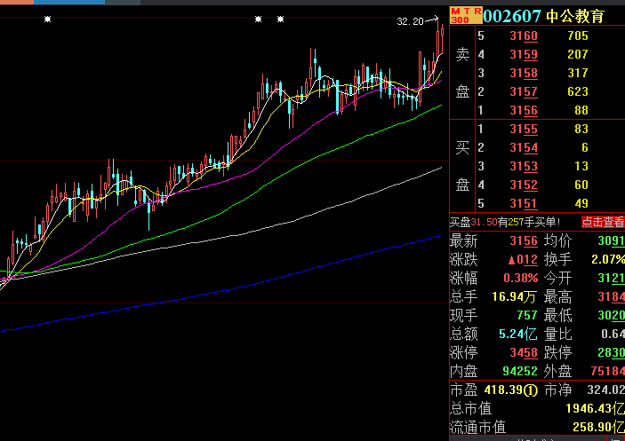 上市公司新闻发言人 万达电影预亏超15亿，格力电器净利润腰斩，北向资金单日净流出174亿创纪录，股民该如何操作？