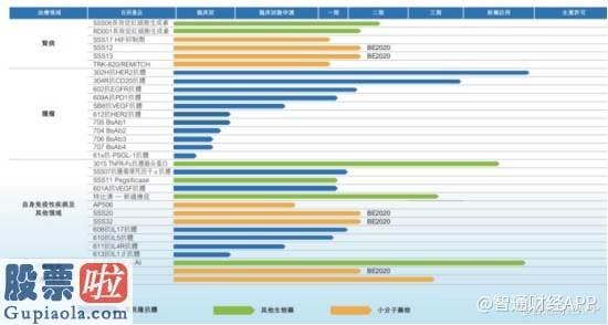 股票公司快报-赛普汀商业化全方位落地 三生制药(01530)股价涨势蓄力中