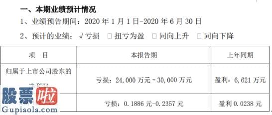 中国上市公司资讯网首页-神州高铁2020年上半年估计亏损2.4亿元–3亿元多个核心业务项目生产、交付、验收受阻