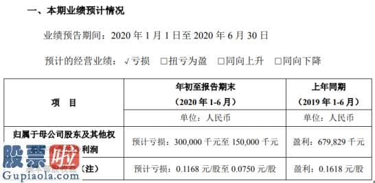 中国上市公司资讯网_中集集团2020年上半年估计亏损1.5亿元