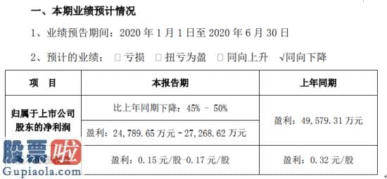 中国上市公司资讯网首页 海翔药业2020年上半年估计净利2.48亿元–2.73亿元同比下降下游纺织、印染企业需求低迷