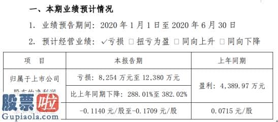 上市公司资讯网金手：航天科技2020年上半年估计亏损8254万元