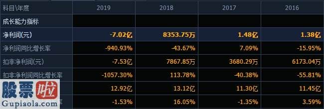 财经今日股市资讯-巨资收购海德堡成连累，力群印务7成收入无盼望，李莉将率领长荣股份走向何方？