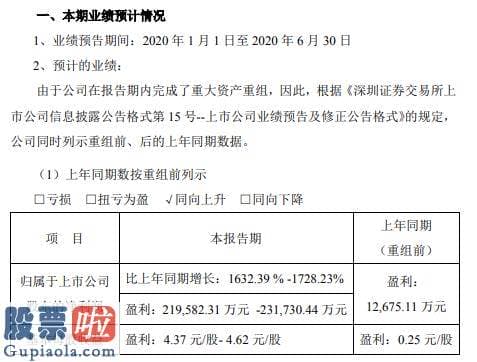 今日股市新闻股市动态-好想你2020年上半年估计净利21.96亿元至23.17亿元线上销售物流受阻