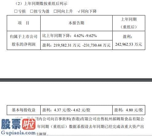 今日股市新闻股市动态-好想你2020年上半年估计净利21.96亿元至23.17亿元线上销售物流受阻