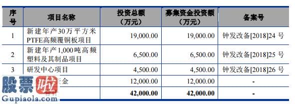 中国上市公司资讯 中英科技创业板发行上市获得受理：去年研发费占优势5.39%