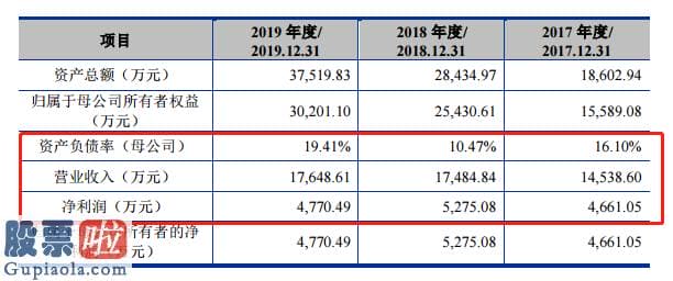 中国上市公司资讯 中英科技创业板发行上市获得受理：去年研发费占优势5.39%