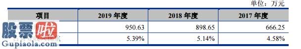 中国上市公司资讯 中英科技创业板发行上市获得受理：去年研发费占优势5.39%