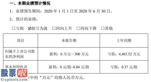 奇葩上市公司新闻_钧达股份2020年上半年估计净利0万元至500万元二季度汽车行业逐步复苏