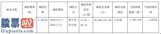 一分钟股市要闻 金辰股份股东辽海华商减持178.5万股套现约4662.67万元