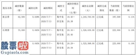 股票上市公司要闻：永冠新材3名股东合计减持21.25万股套现约429.8万元