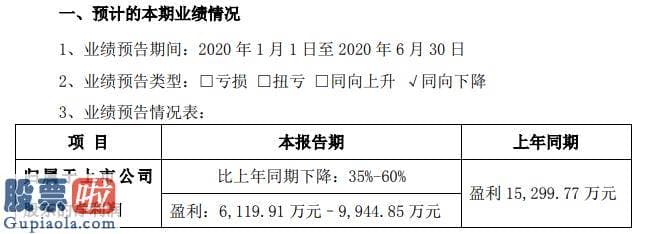 看懂股市新闻在线阅读_上海凯宝2020年上半年估计净利6120万至9945万呼吸系统药物销售下降