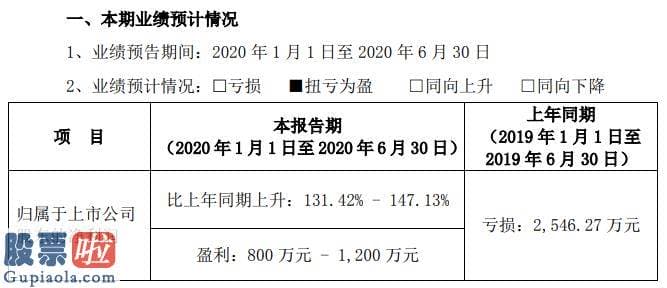 今日股市资讯 全通教育2020年上半年估计净利800万至1200万教育业务毛利率大幅增长