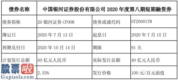 今日股市要闻-中国银河短期融资券发行总额为40亿元