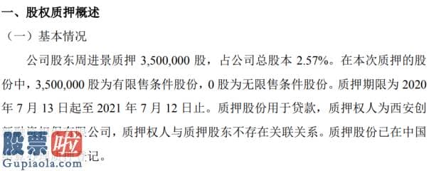 今日股市要闻：西部股份股东周进景质押350万股用于贷款