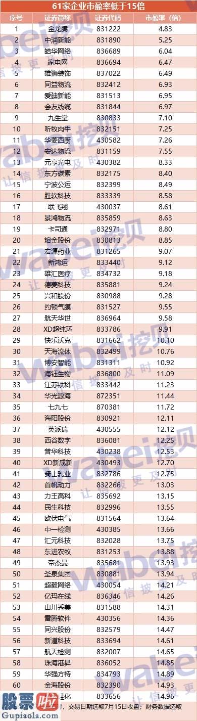 今日股市要闻：错过首批32家精选层企业不能再错过这61家