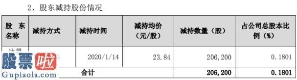 股票上市公司快报：欣锐科技股东达晨创丰减持20.62万股套现约491.58万元