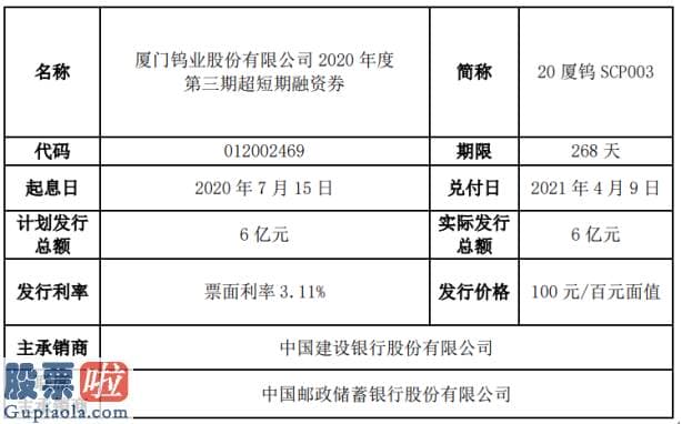 今日股市快报-厦门钨业短期融资券发行总额为6亿元