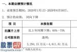 今日股市要闻解读：九强生物2020年上半年估计净利3294.15万元