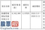 股市快报实盘大赛-西藏珠峰股东塔城国际减持894.29万股套现约7628.43万元