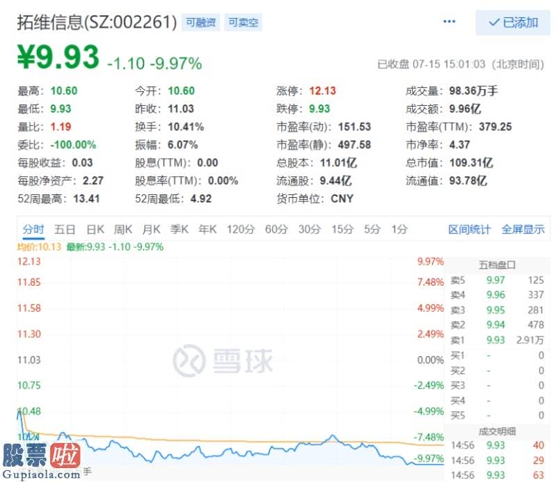 今日股市新闻直播-财报公布后股票跌停，拓维信息半年报透了什么风？