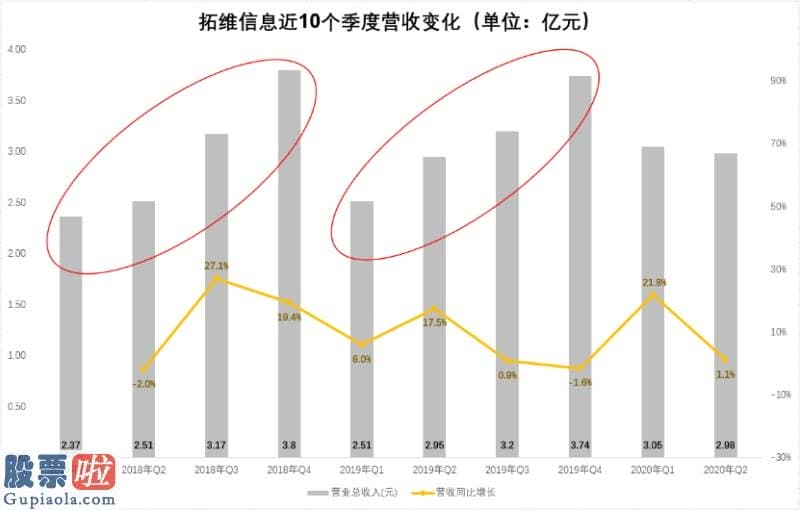 今日股市新闻直播-财报公布后股票跌停，拓维信息半年报透了什么风？