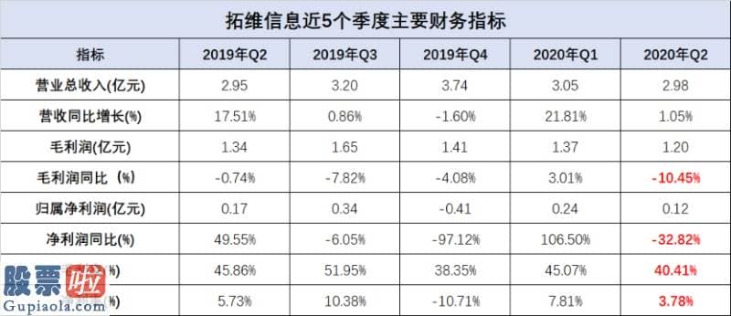 今日股市新闻直播-财报公布后股票跌停，拓维信息半年报透了什么风？