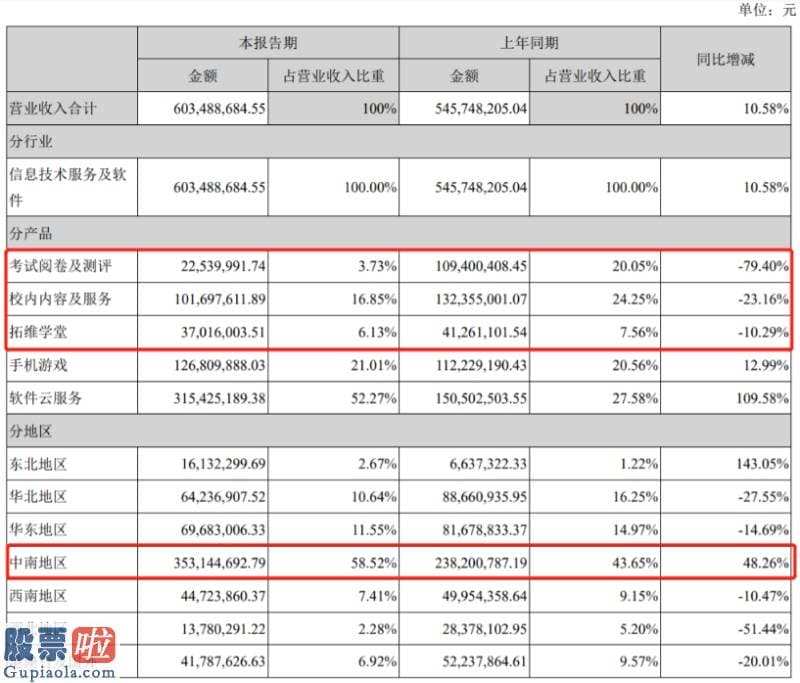 今日股市新闻直播-财报公布后股票跌停，拓维信息半年报透了什么风？