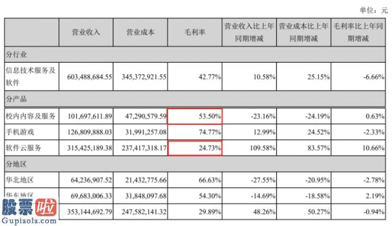 今日股市新闻直播-财报公布后股票跌停，拓维信息半年报透了什么风？